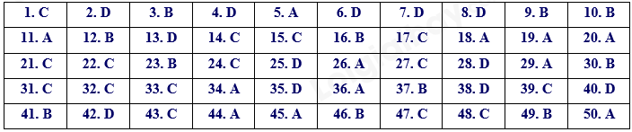 Đề thi vào 10 môn Anh Nghệ An năm 2022 1 1
