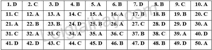 Đề thi vào 10 môn Anh Nghệ An năm 2023 1 1