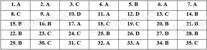 Đề thi vào 10 môn Anh Ninh Thuận năm 2023 1 1