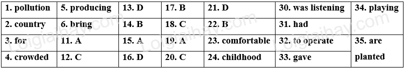Đề thi vào 10 môn Anh Quảng Bình năm 2023 1 1