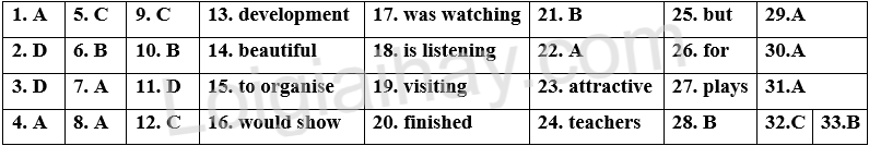 Đề thi vào 10 môn Anh Quảng Bình năm 2025 1 1