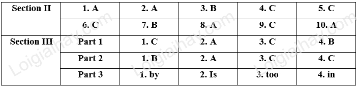 Đề thi vào 10 môn Anh Quảng Trị năm 2023 1 1