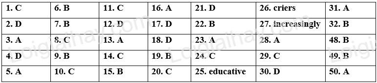 Đề thi vào 10 môn Anh Sóc Trăng năm 2023 1 1