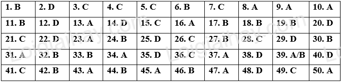 Đề thi vào 10 môn Anh Sơn La năm 2023 1 1