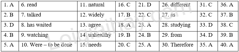 Đề thi vào 10 môn Anh Thanh Hóa năm 2023 1 1