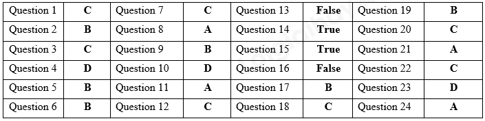 Đề thi vào 10 môn Anh Thành phố Hồ Chí Minh năm 2020 1 1