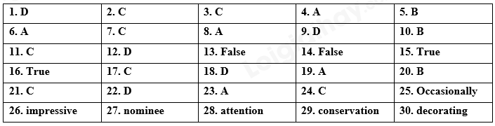 Đề thi vào 10 môn Anh Thành phố Hồ Chí Minh năm 2021 1 1