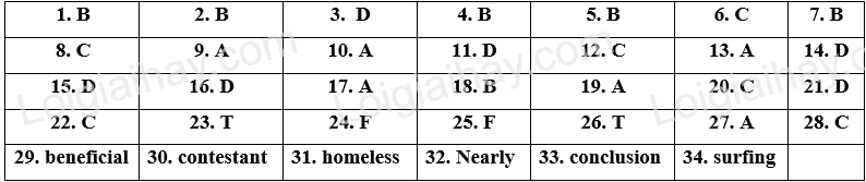 Đề thi vào 10 môn Anh Thành phố Hồ Chí Minh năm 2023 1 1