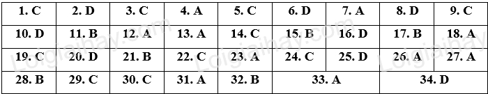 Đề thi vào 10 môn Anh Trà Vinh năm 2023 1 1