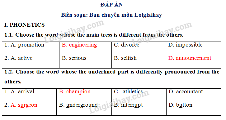 Đề thi vào lớp 6 môn Tiếng Anh trường Amsterdam năm 2019 1 1