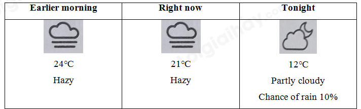 Đề thi vào lớp 6 môn Tiếng Anh trường Nguyễn Tất Thành năm 2020 0 1