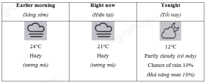 Đề thi vào lớp 6 môn Tiếng Anh trường Nguyễn Tất Thành năm 2020 2 1