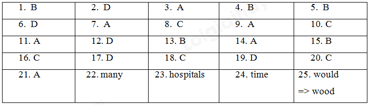 Đề thi vào lớp 6 môn Tiếng Anh trường Nguyễn Tất Thành năm 2022 1 1