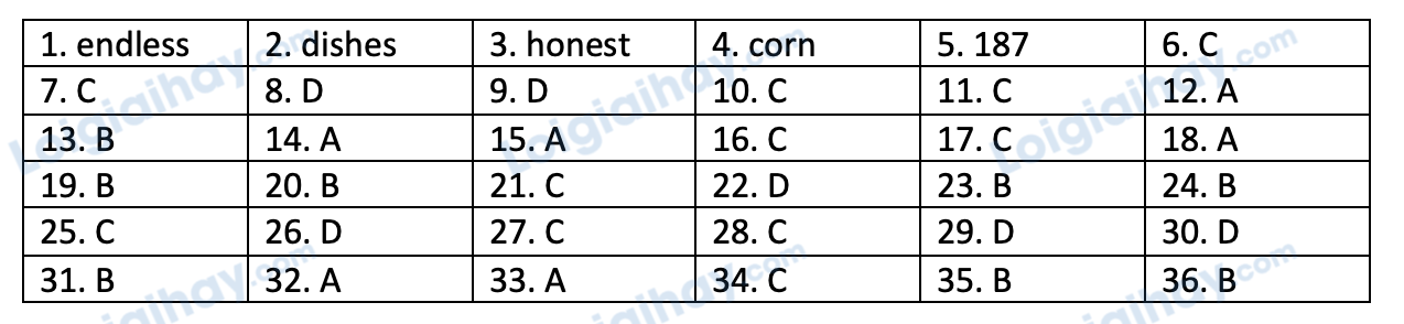 Đề thi vào lớp 6 môn Tiếng Anh trường THCS Cầu Giấy năm 2022 1 1