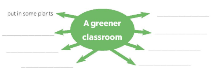 E. Writing - Unit 11. Our Greener World - SBT Tiếng Anh 6 - Global Success (Kết nối tri thức) 1 1