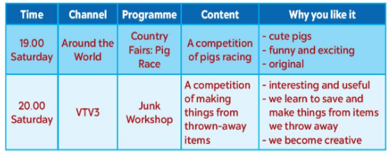 E. Writing - Unit 7. Television - SBT Tiếng Anh 6 - Global Success (Kết nối tri thức) 2 1