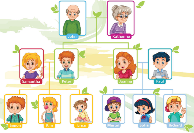 Family members - Hello! - SBT Tiếng Anh 6 - Right on! 0 1