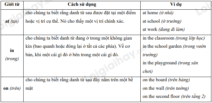 Giới từ chỉ địa điểm trong tiếng Anh 1
