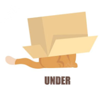 Giới từ chỉ nơi chốn - Luyện thi Starters theo chủ đề ngữ pháp 3