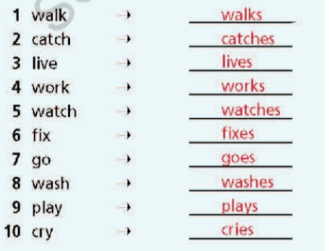 Grammar Bank Unit 1 - SBT Tiếng Anh 7 Right on! 0 2