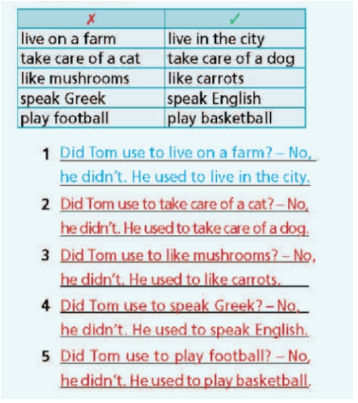 Grammar Bank Unit 2 - SBT Tiếng Anh 7 Right on! 8 2