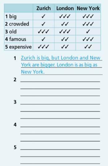 Grammar Bank Unit 5 - SBT Tiếng Anh 7 Right on! 5 1