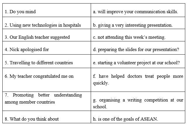 Grammar - Unit 4. ASEAN and Viet Nam - SBT Tiếng Anh 11 Global Success 0 1