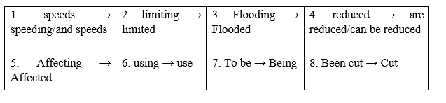 Grammar - Unit 5. Global warming- SBT Tiếng Anh 11 Global Success 2 1
