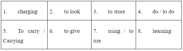 Grammar - Unit 5: Inventions - SBT Tiếng Anh 10 Global Success 1 1