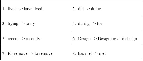 Grammar - Unit 5: Inventions - SBT Tiếng Anh 10 Global Success 2 1