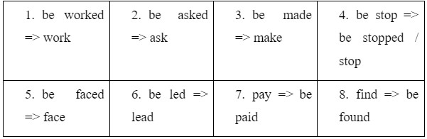 Grammar - Unit 6: Gender Equality - SBT Tiếng Anh 10 Global Success 1 1