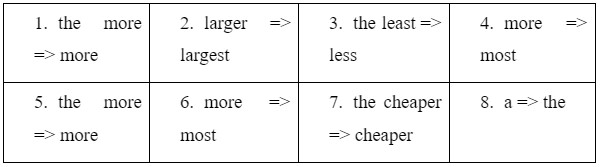 Grammar - Unit 7: Viet Nam and International Organisations - SBT Tiếng Anh 10 Global Success 0 1
