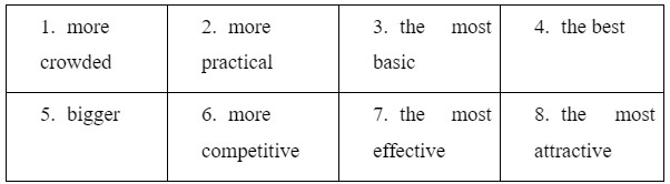 Grammar - Unit 7: Viet Nam and International Organisations - SBT Tiếng Anh 10 Global Success 1 1