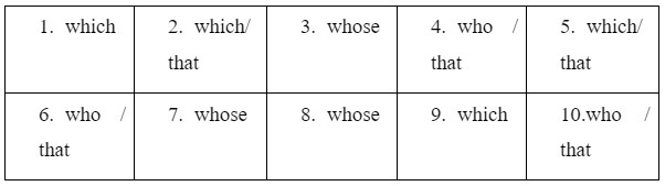 Grammar - Unit 8: New Ways to Learn - SBT Tiếng Anh 10 Global Success 0 1