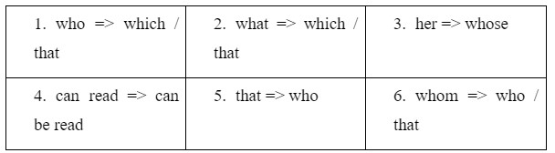 Grammar - Unit 8: New Ways to Learn - SBT Tiếng Anh 10 Global Success 2 1