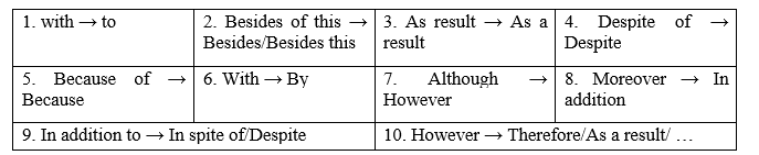Grammar - Unit 9. Social issues - SBT Tiếng Anh 11 Global Success 2 1