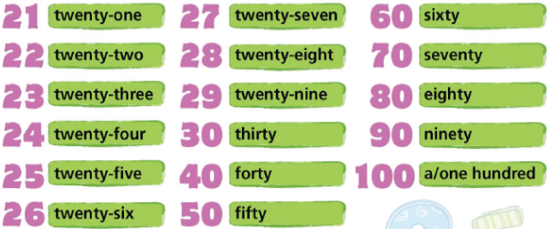 Hello! trang 14 & 15 - Tiếng Anh 6 - Right on! 2 1