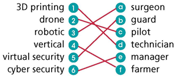 Introduction - Unit 4. Future Jobs - SBT Tiếng Anh 9 Right on! 0 1