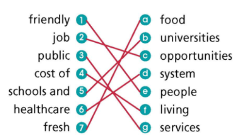 Introduction - Unit 5. Living Environment - SBT Tiếng Anh 9 Right on! 0 1