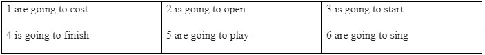Language Focus: be going to - will and be going to be going to - Unit 7: Music - SBT Tiếng Anh 7 Friends Plus 1 1