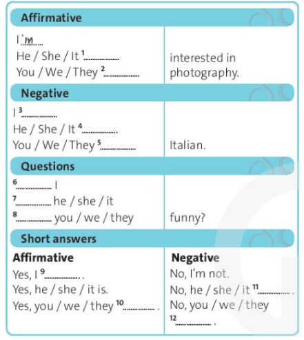 Language Focus: be, Possessive adjectives, Possessive pronouns, Articles - Starter unit - SBT Tiếng Anh 7 Friends Plus 0 1