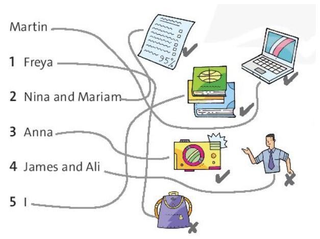 Language Focus: have got, there’s, there are - Starter unit - SBT Tiếng Anh 7 Friends Plus 1 1