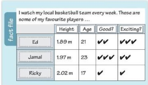 Language Focus: Making comparisons - Unit 5: Achieve - SBT Tiếng Anh 7 Friends Plus 3 2
