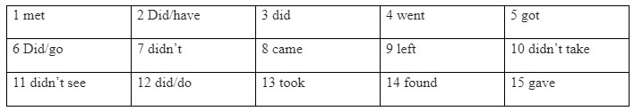 Language Focus: Past simple: affirmative, negative and questions, regular and irregular verbs - Unit 3: The Past - SBT Tiếng Anh 7 Friends Plus 2 1