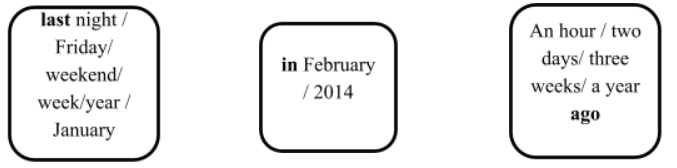 Language focus: Past simple: affirmative – Past time expressions - Unit 6 - SBT Tiếng Anh 6 - Friends Plus (Chân trời sáng tạo) 3 1