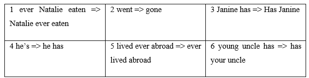 Language focus practice - Unit 2 - SBT Tiếng Anh 8 Friends Plus 2 1