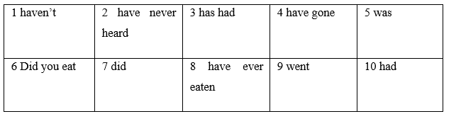 Language focus practice - Unit 2 - SBT Tiếng Anh 8 Friends Plus 3 1