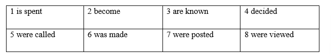 Language focus: Present and past passive: affirmative and negative - Unit 8. On screen - SBT Tiếng Anh 8 Friends Plus 3 1