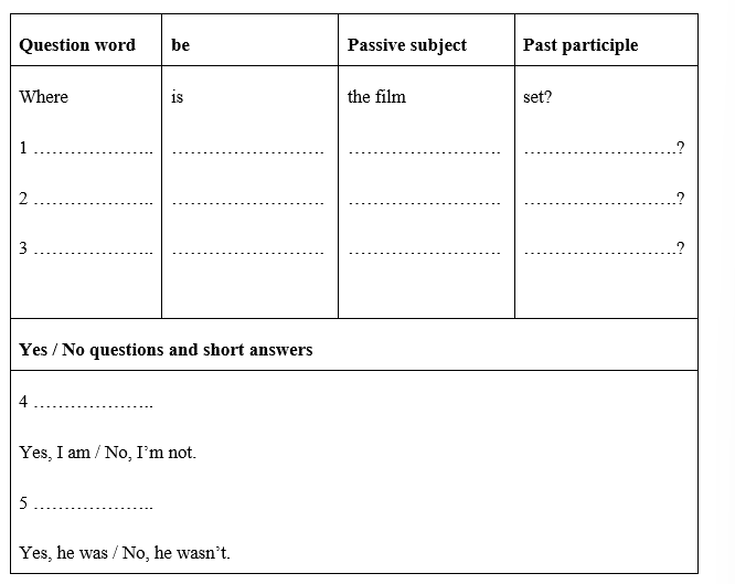 Language focus: Present and past passive: questions - Unit 8. On screen - SBT Tiếng Anh 8 Friends Plus 0 1