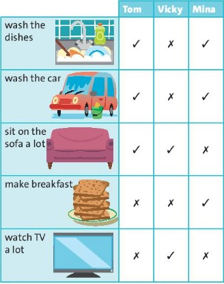 Language focus: Present Simple (affirmative & negative) - Unit 2. Days - Tiếng Anh 6 - Friends plus 4 1